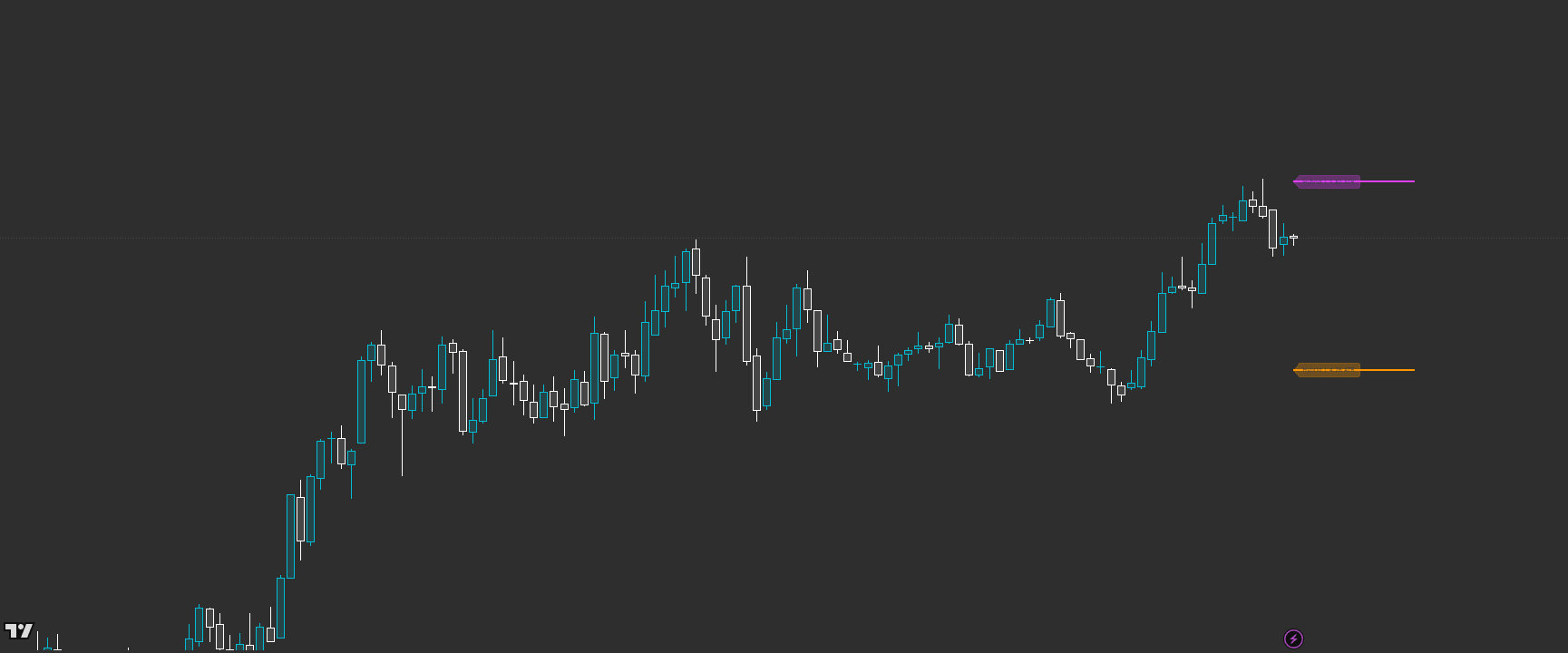 Stop Guide V6 best stop placement preview