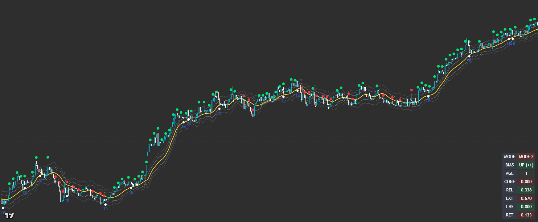 OI: Control indicator preview