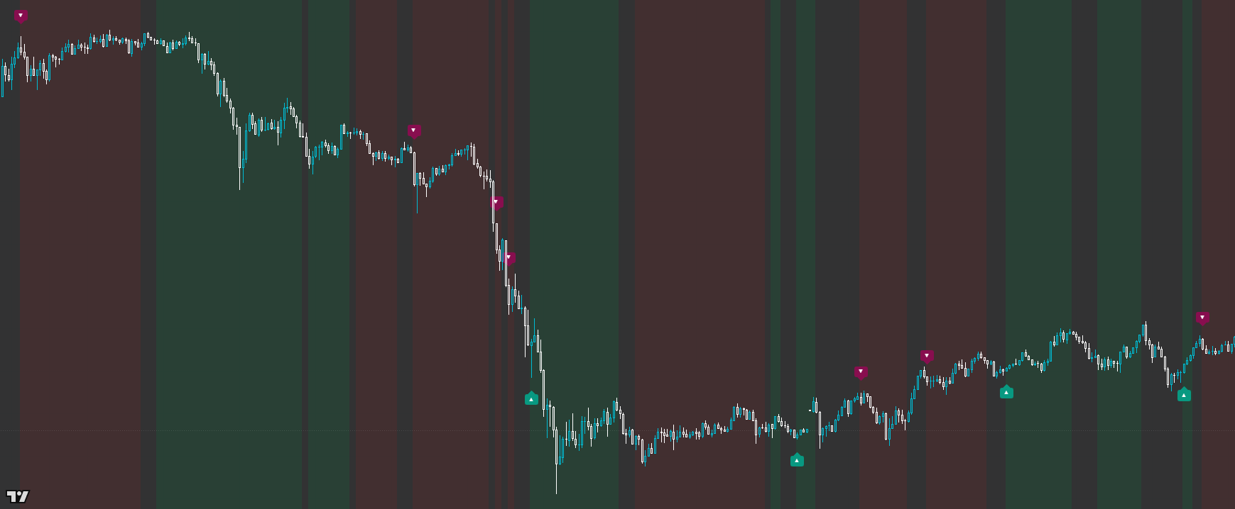 OI: Pulse showing regime background tint and flip markers