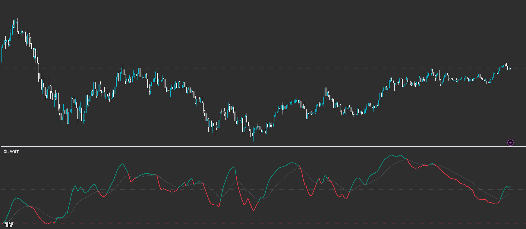 OI: VOLT indicator preview