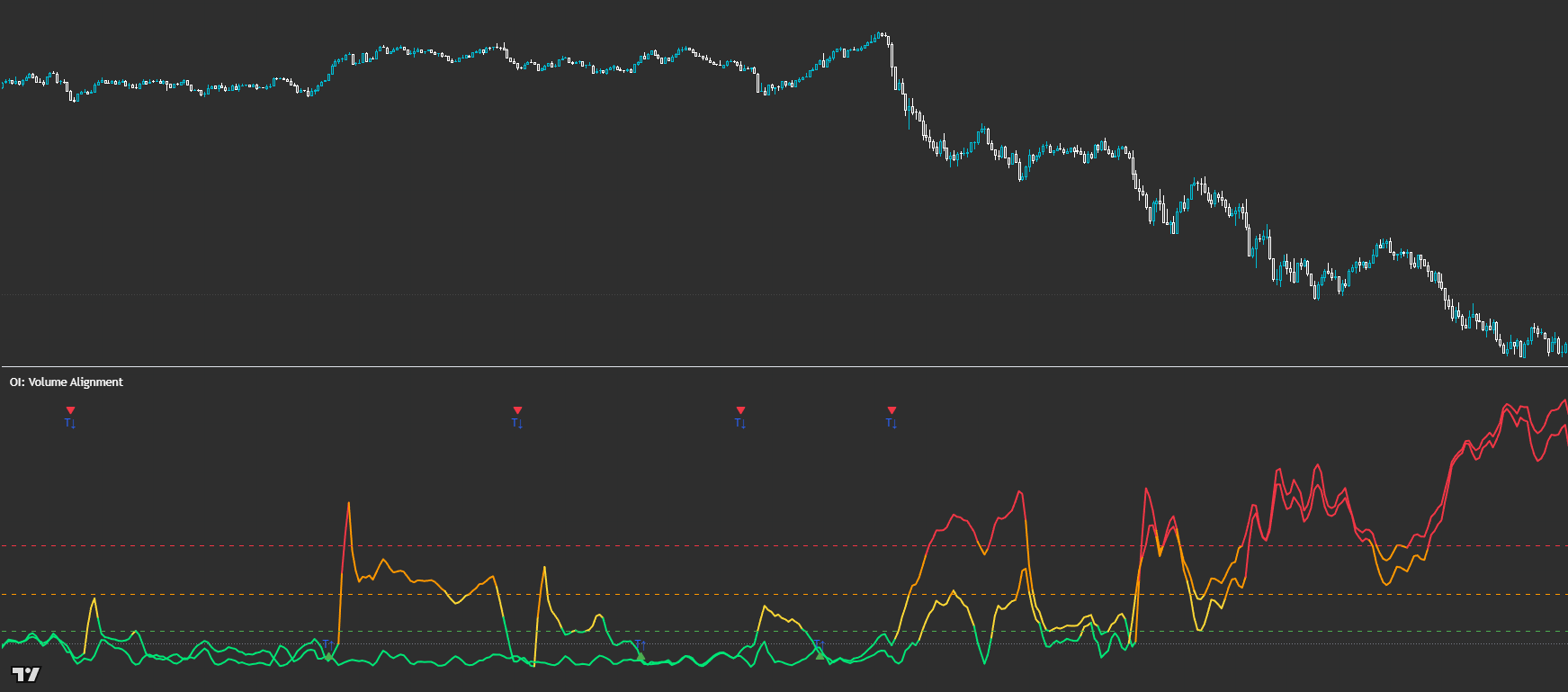 OI: Volume Alignment indicator preview