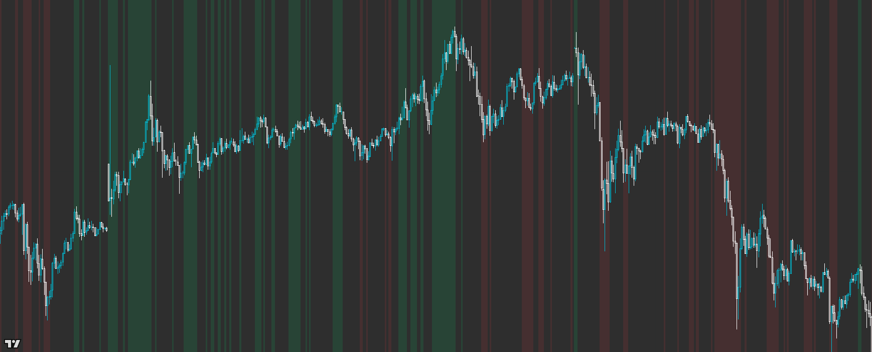 OI: Winners showing GridBias line, PD bands, and PB activation background
